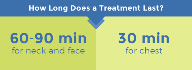 how long does a treatment last for the neck, face, or chest