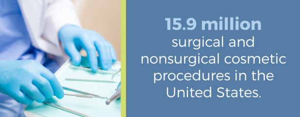 15.9 million surgical and nonsurgical cosmetic procedures in the united states