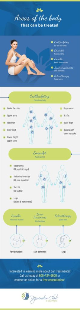 micrographic for areas of the body that can be treated with our Body Suite